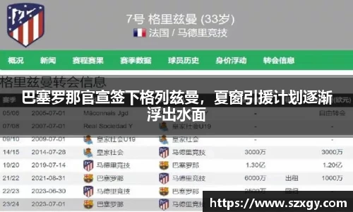 巴塞罗那官宣签下格列兹曼，夏窗引援计划逐渐浮出水面