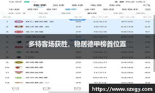多特客场获胜，稳居德甲榜首位置